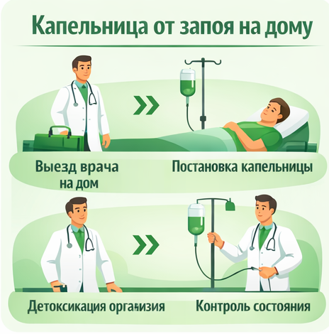 капельница от запоя в Октябрьском в клинике Санати